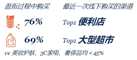 種草營銷