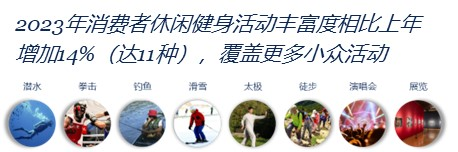 種草營銷