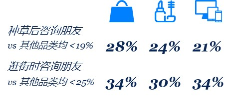 種草營銷