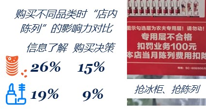 種草營銷