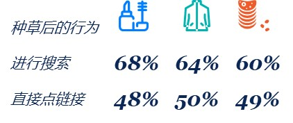 種草營銷