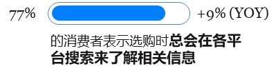種草營銷