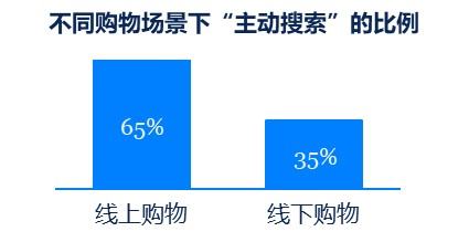種草營銷