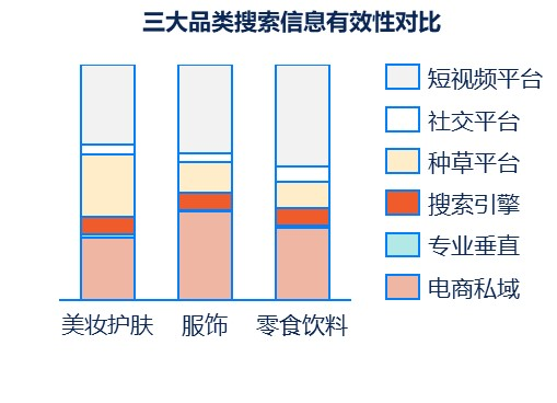種草營銷