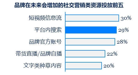 種草營銷
