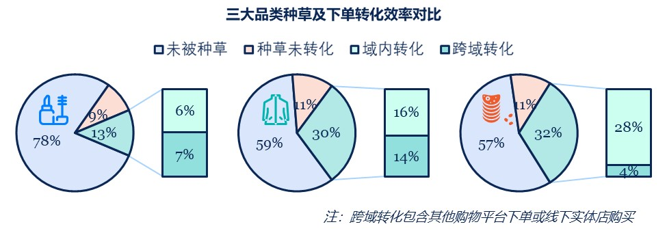 種草營銷