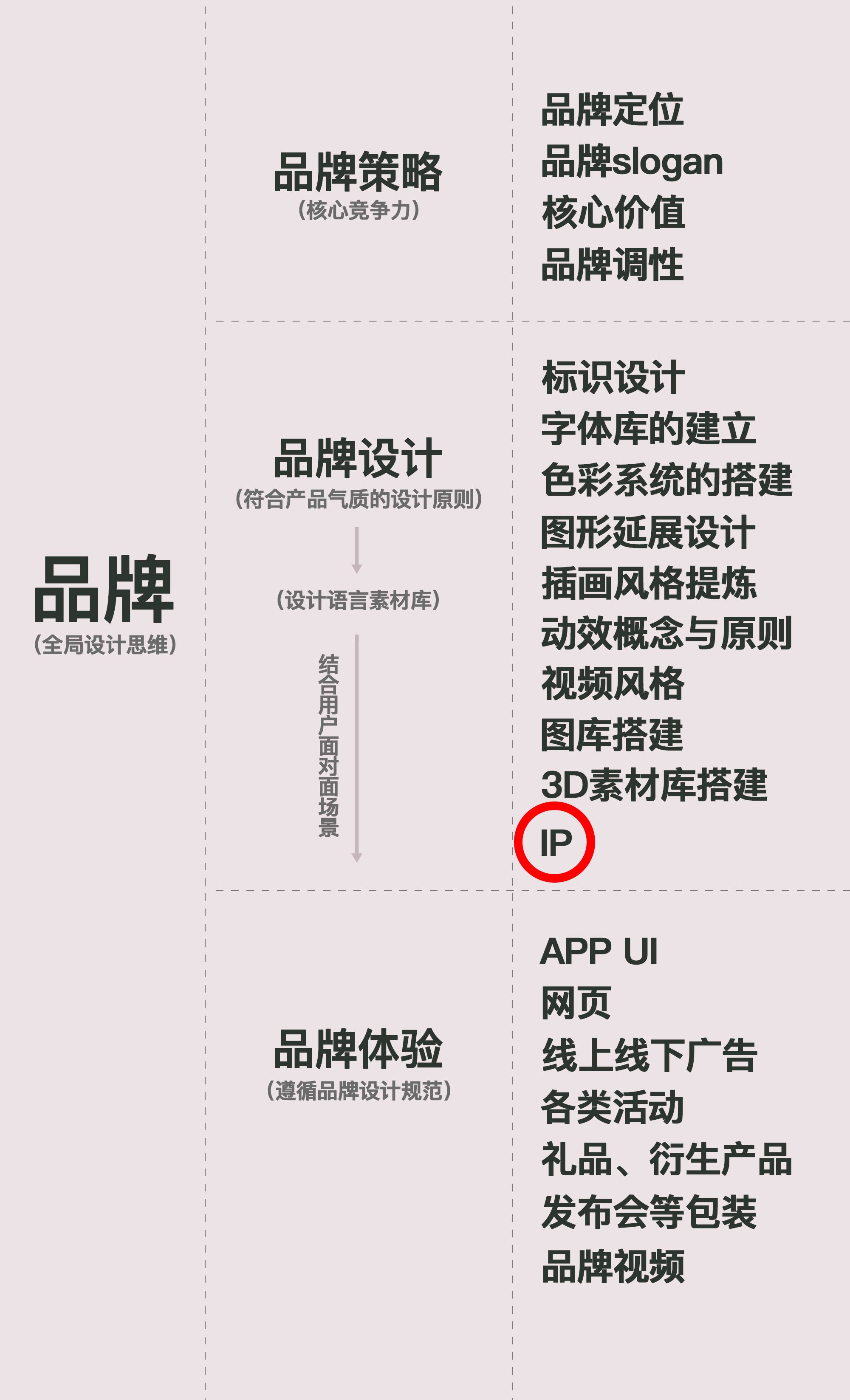 啦啦