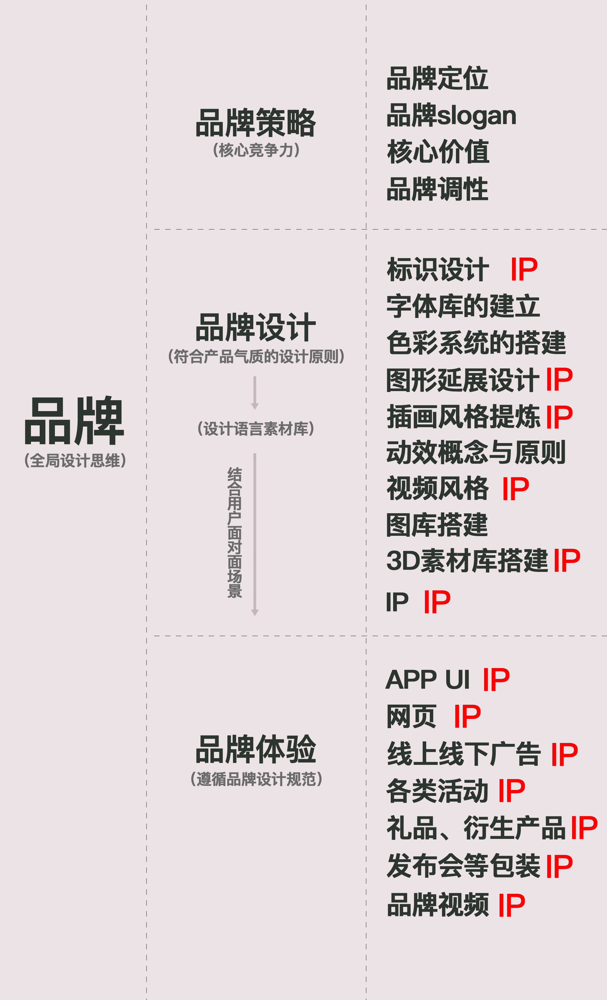 啦啦