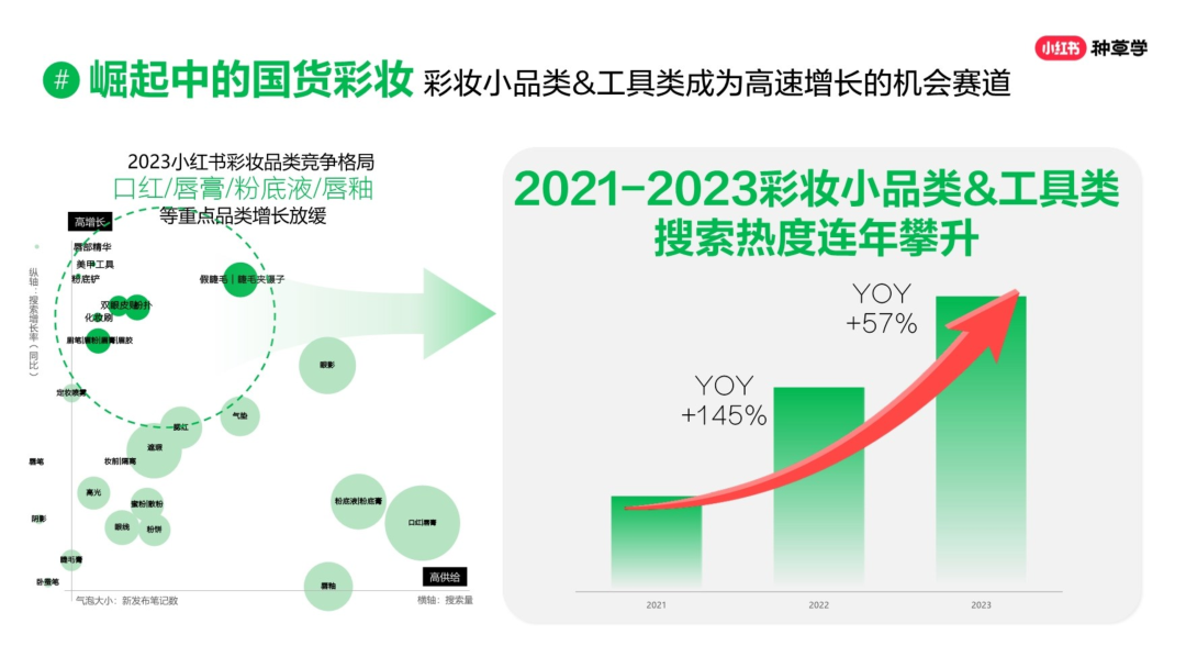 2024煥彩新生小紅書彩妝趨勢品類洞察營銷指南