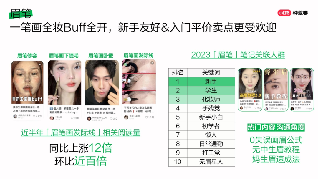 2024煥彩新生小紅書彩妝趨勢品類洞察營銷指南
