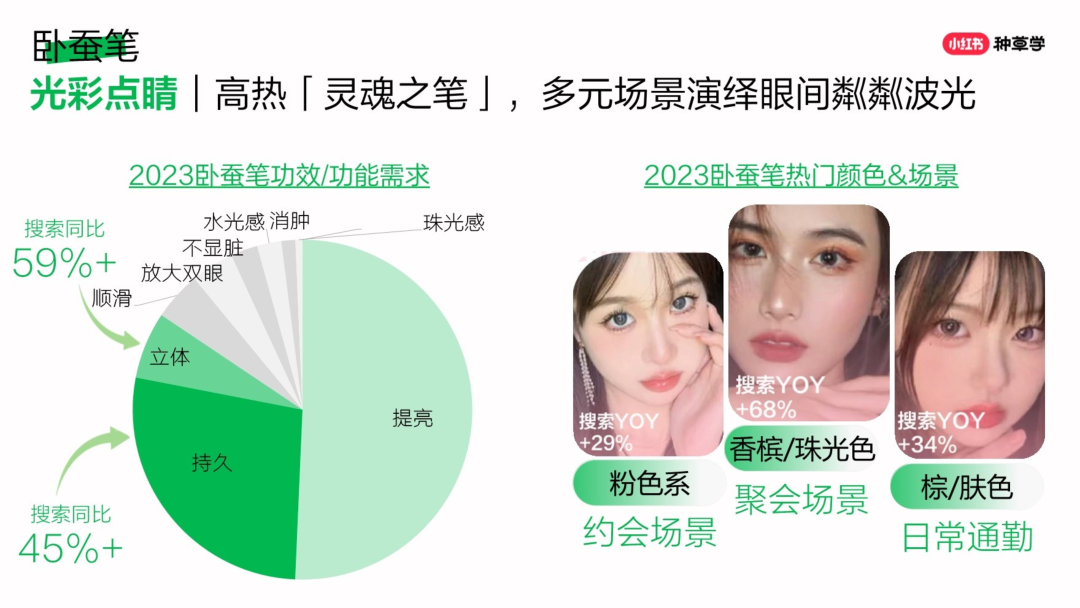 2024煥彩新生小紅書彩妝趨勢品類洞察營銷指南