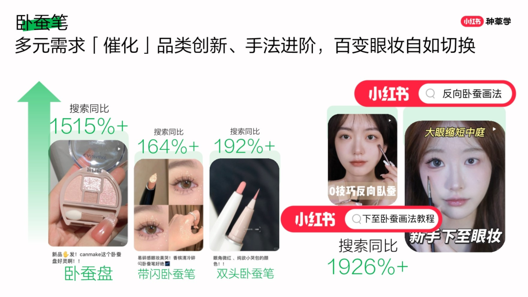 2024煥彩新生小紅書彩妝趨勢品類洞察營銷指南