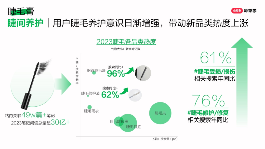 2024煥彩新生小紅書彩妝趨勢品類洞察營銷指南