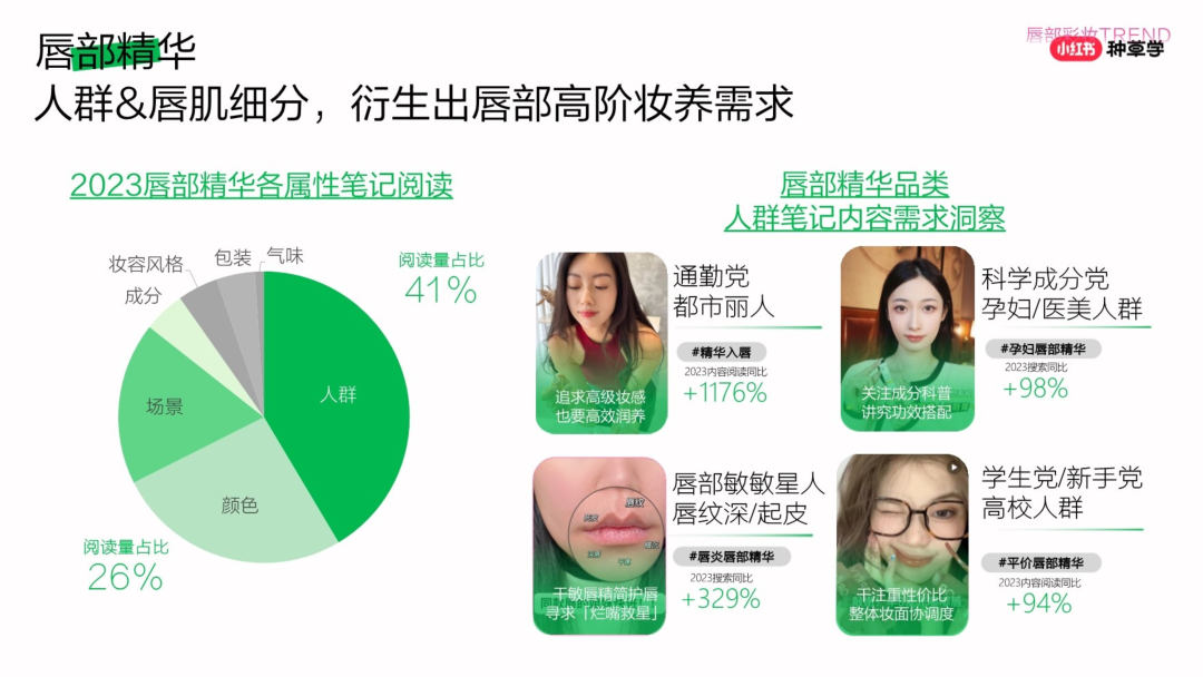 2024煥彩新生小紅書彩妝趨勢品類洞察營銷指南