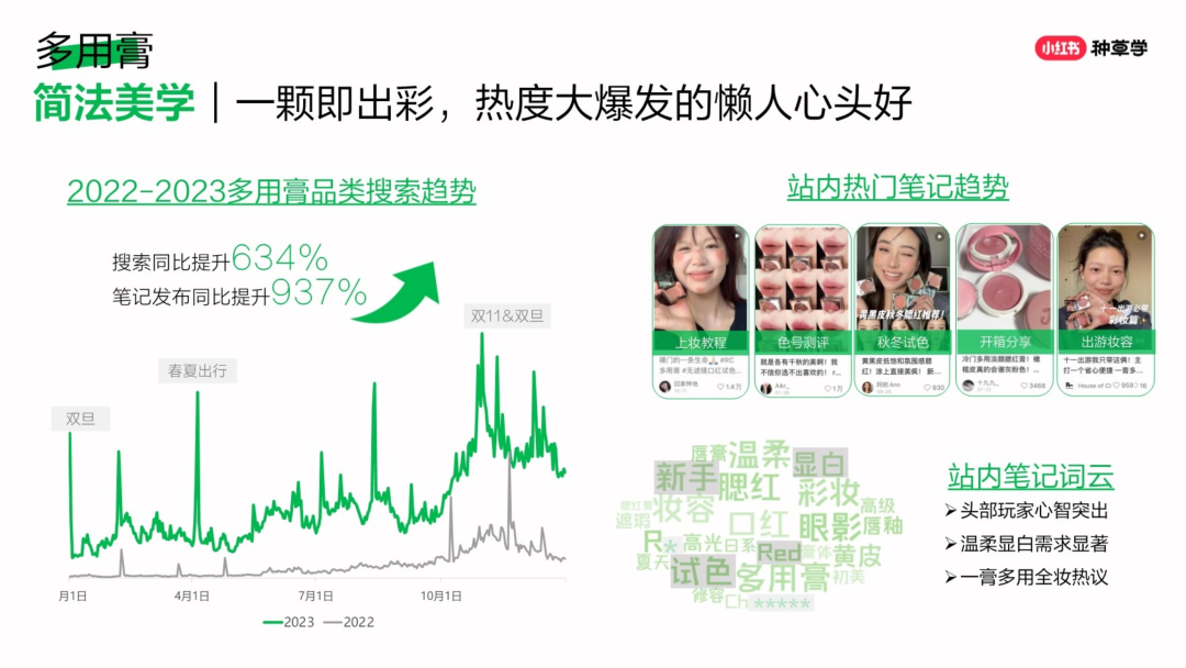 2024煥彩新生小紅書彩妝趨勢品類洞察營銷指南