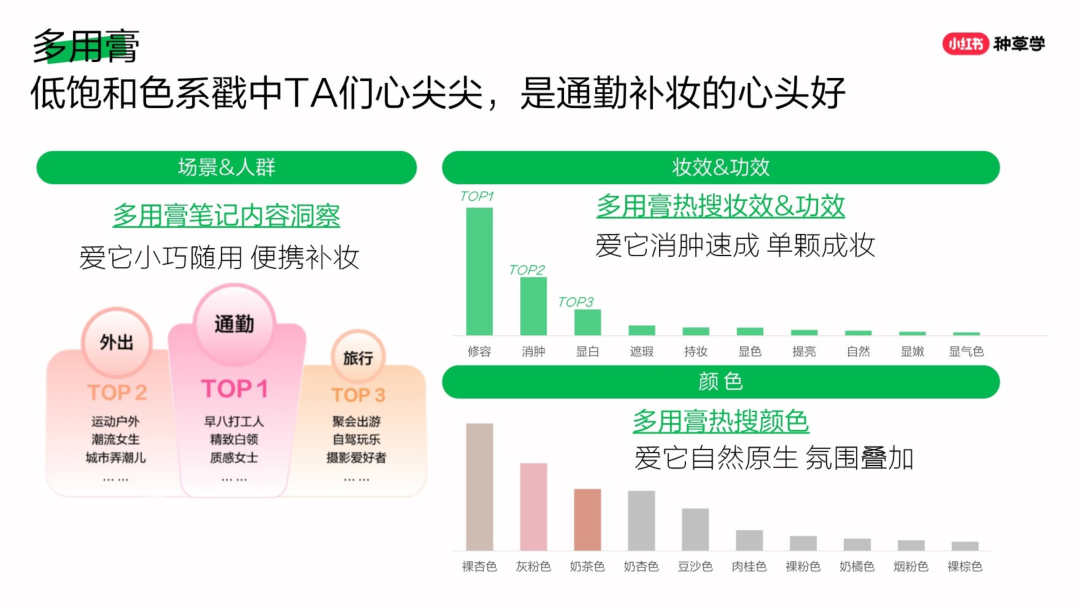 2024煥彩新生小紅書彩妝趨勢品類洞察營銷指南
