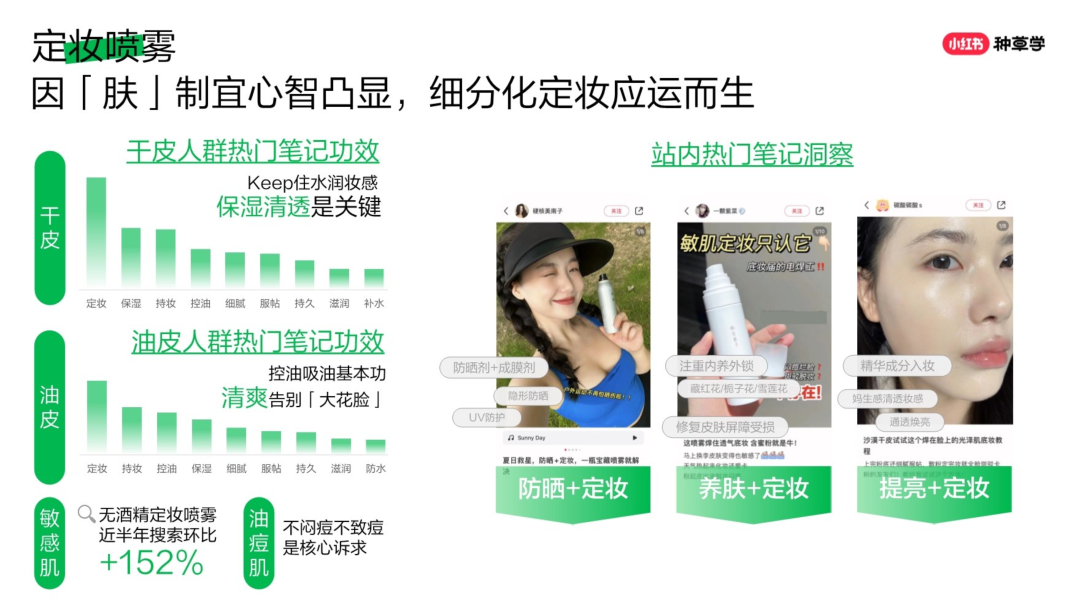 2024煥彩新生小紅書彩妝趨勢品類洞察營銷指南
