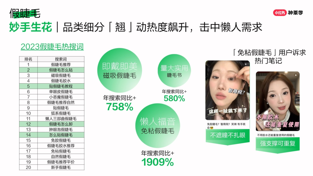 2024煥彩新生小紅書彩妝趨勢品類洞察營銷指南