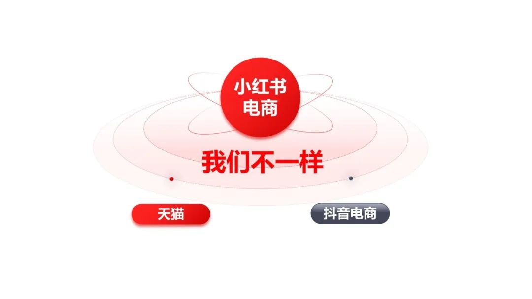 小紅書電商