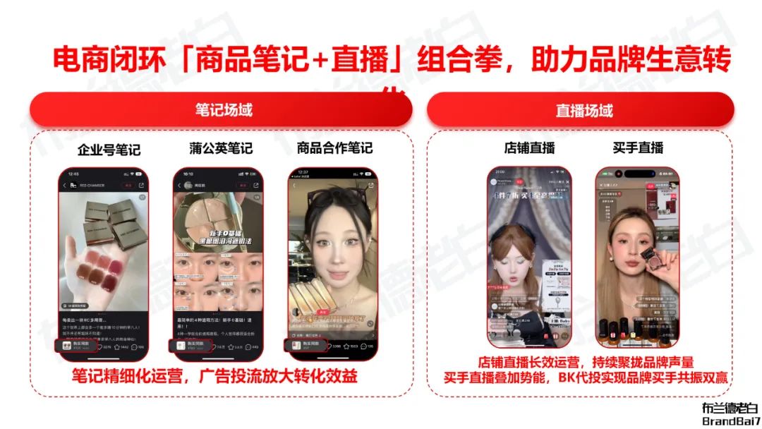小紅書電商