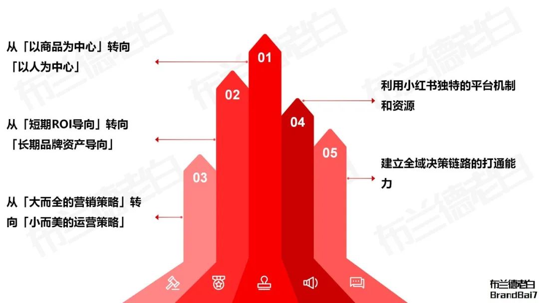 小紅書電商