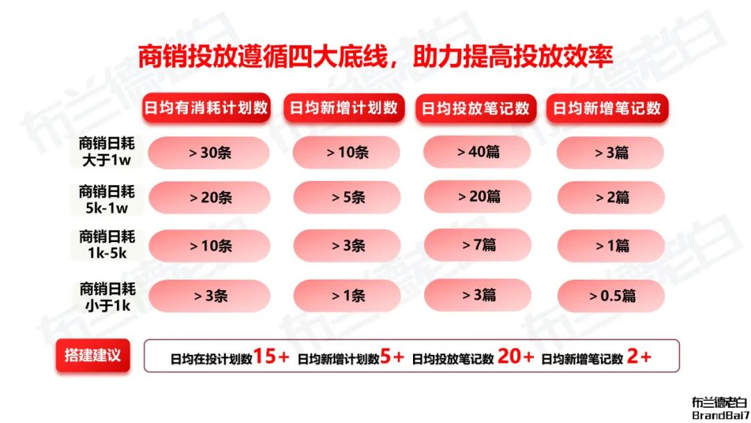 小紅書電商