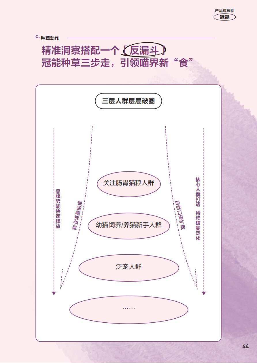 小紅書電商學習中心官方種草案例合集