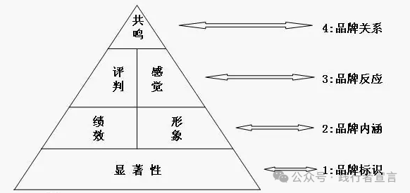 定位營銷