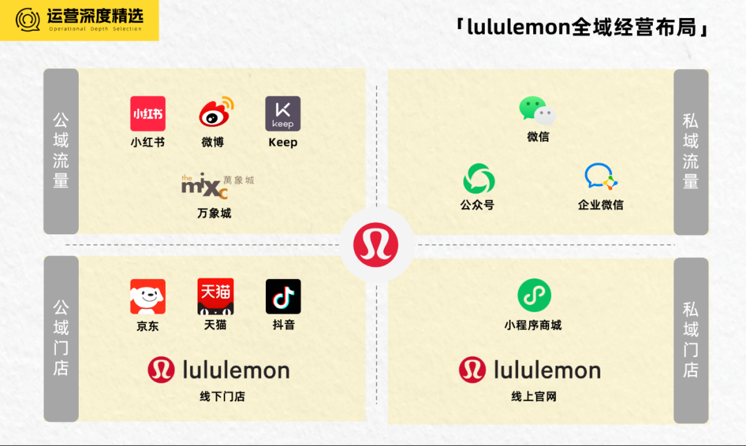百億美元的信仰生意，lululemon的全域經營啟示錄丨全域研究