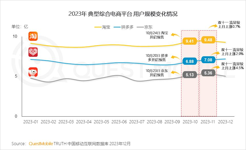 劉強東數字人初戰告捷，京東2024不必要成為拼多多！
