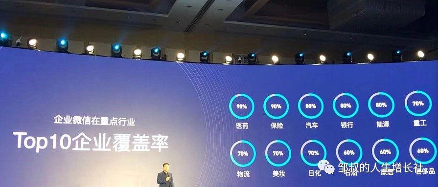 企業微信3.0給運營人、TOB行業帶來了什么變化？