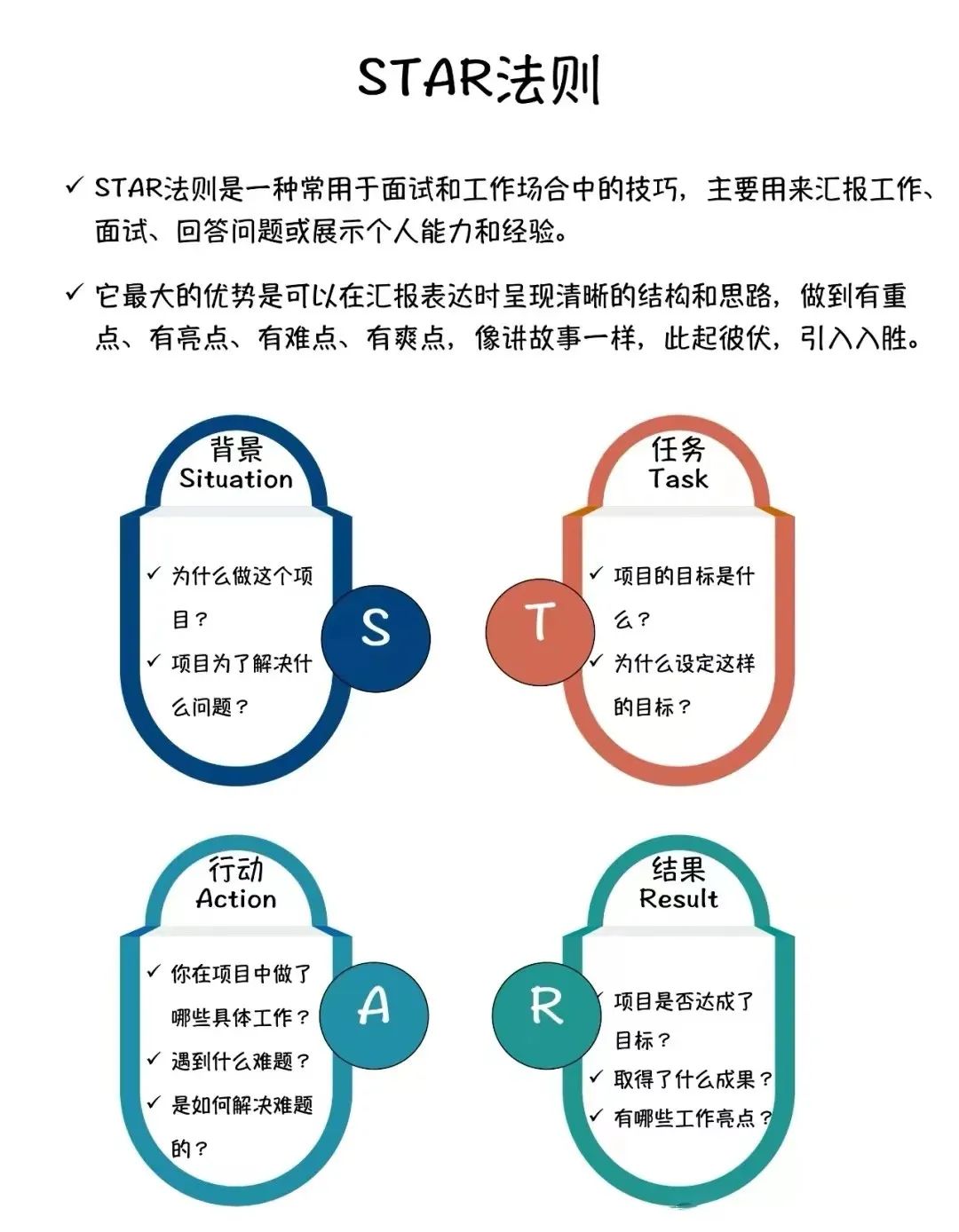 結構化表達