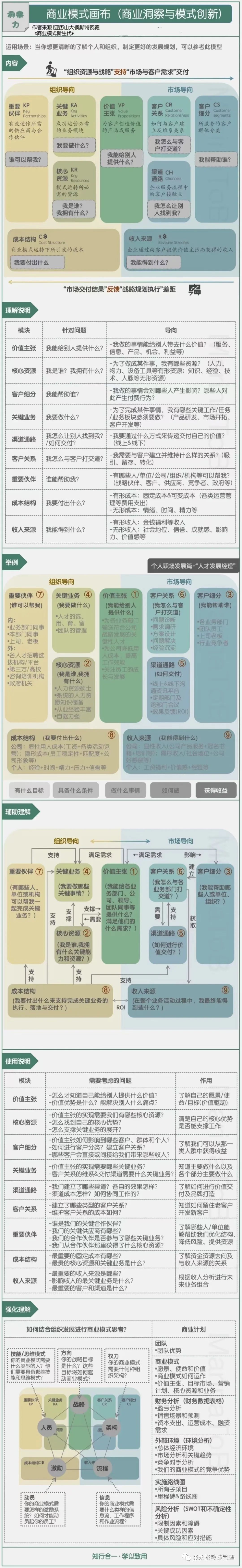 商業模式畫布