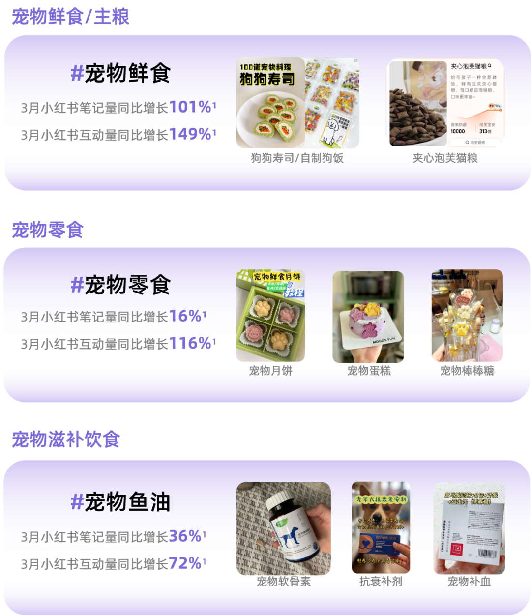 消費趨勢報告
