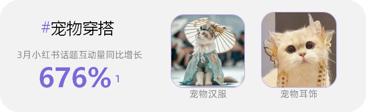 消費趨勢報告