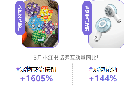 消費趨勢報告
