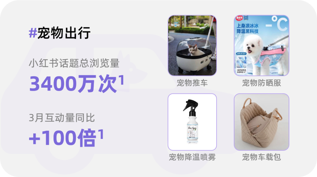 消費趨勢報告