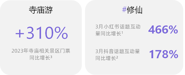 消費趨勢報告