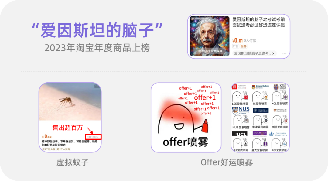 消費趨勢報告