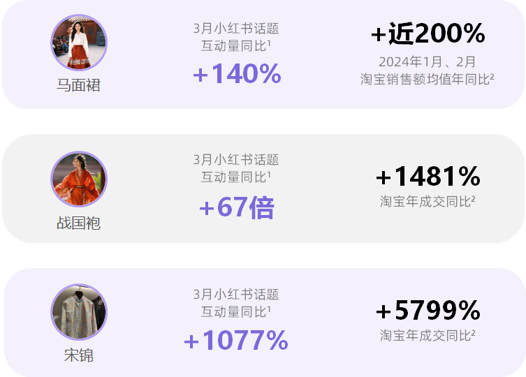 消費趨勢報告