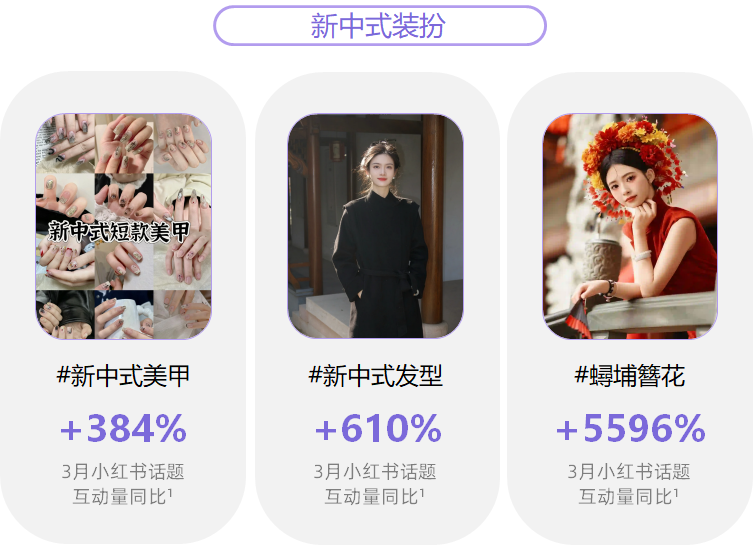 消費趨勢報告