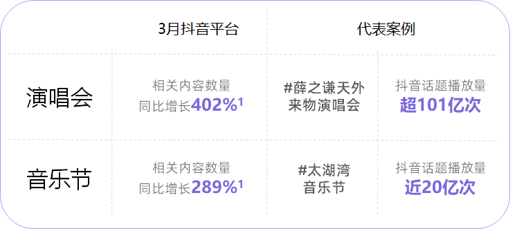 消費趨勢報告