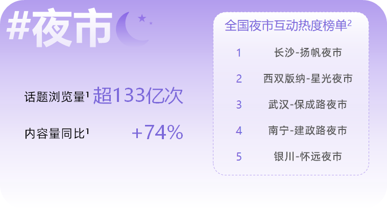 消費趨勢報告