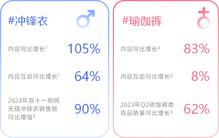 消費趨勢報告