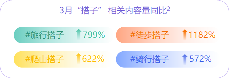 消費趨勢報告
