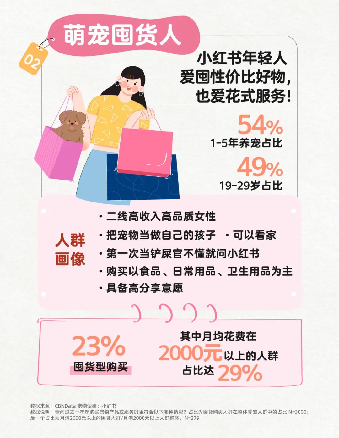小紅書寵物行業