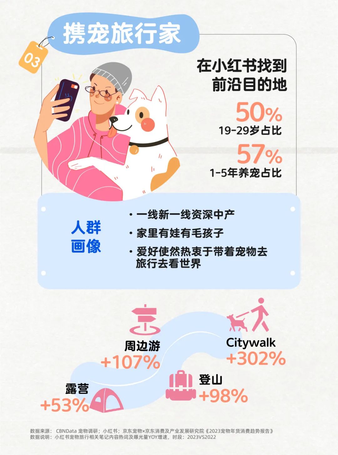 小紅書寵物行業