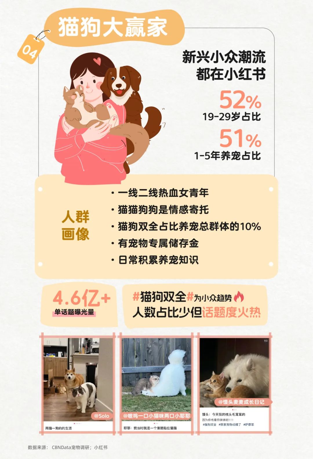 小紅書寵物行業