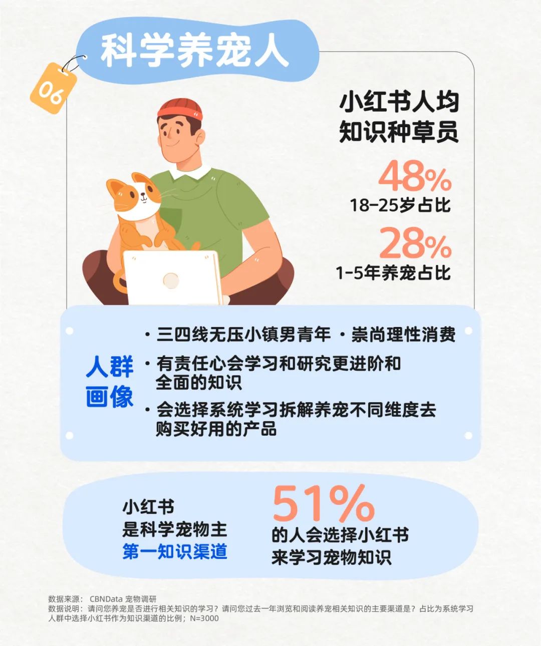 小紅書寵物行業