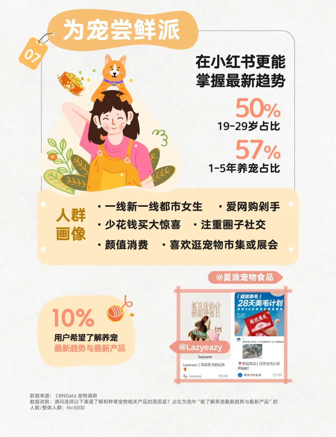 小紅書寵物行業